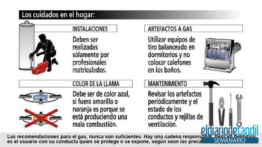 Cuando calienta el gas